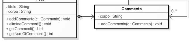 AGGREGAZIONE E COMPOSIZIONE CLASSI DI ASSOCIAZIONE Esempio 7 Un istanza di un commento può essere presente in al più un post!