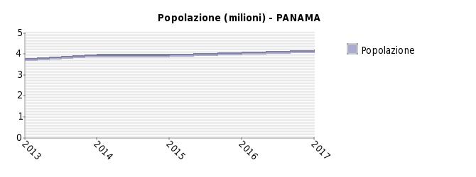 Nota: per ogni paese è indicata la sua posizione nel ranking dei fornitori; la % tra parentesi indica il peso