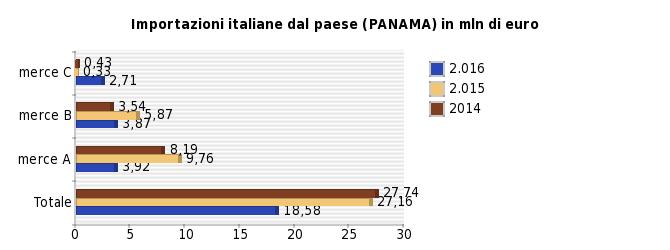 alimentari Merce C = Altri prodotti e attività Nota: la presente scheda non rappresenta uno strumento di