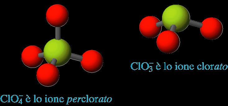 HClO Acido ipocloroso ClO -
