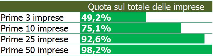 Secondo passo. Quali imprese esportano?