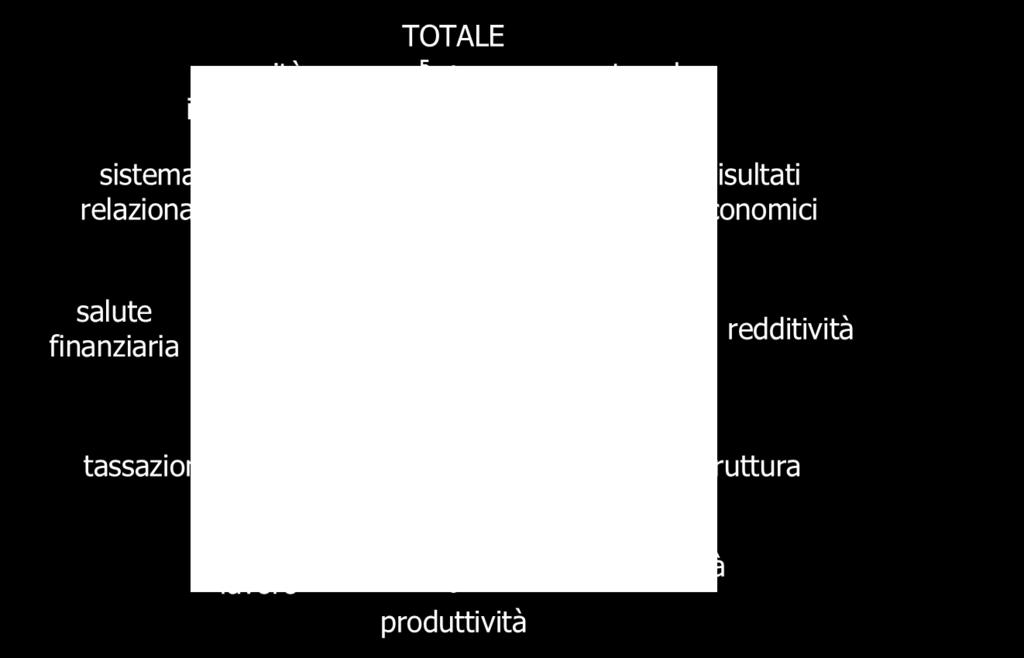 Marchi/brevetti Azionariato Investimenti Rating, 1 2 Unioncamere a confronto con le