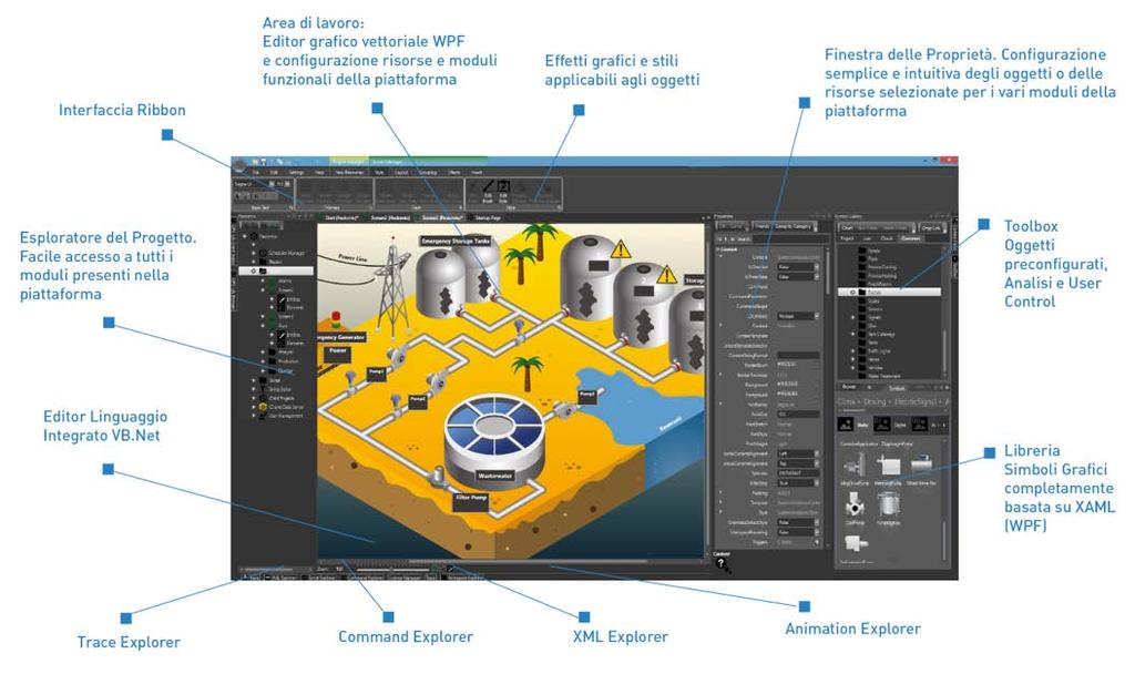 AMBIENTE DI SVILUPPO INTELLIGENTE E un editor intelligente dotato di un ricco set di funzionalità intuitivo, strumenti integrati di autoconfigurazione ed