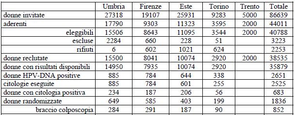 NTCC2 Risultati preliminari al 31 agosto 2016