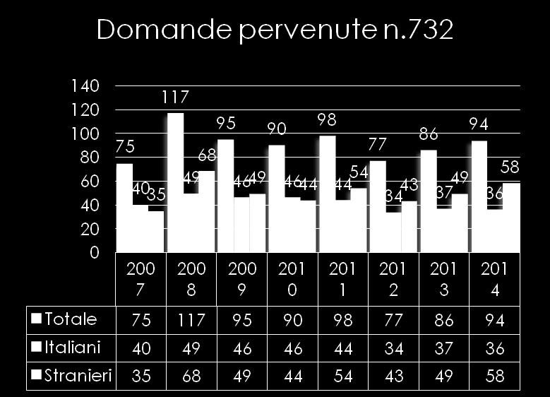 35 Comune di