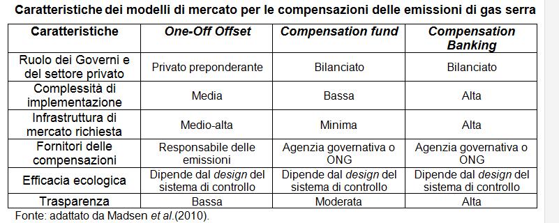 Compensazione Ecologica Preventiva articolo 5, punto 3 della dir.