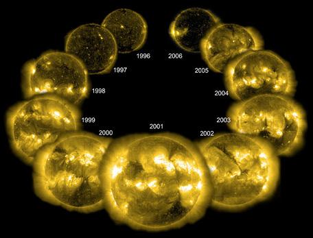 Ciclo di attività solare La comparsa di campi magnetici sul Sole segue un ciclo con un periodo di circa 11