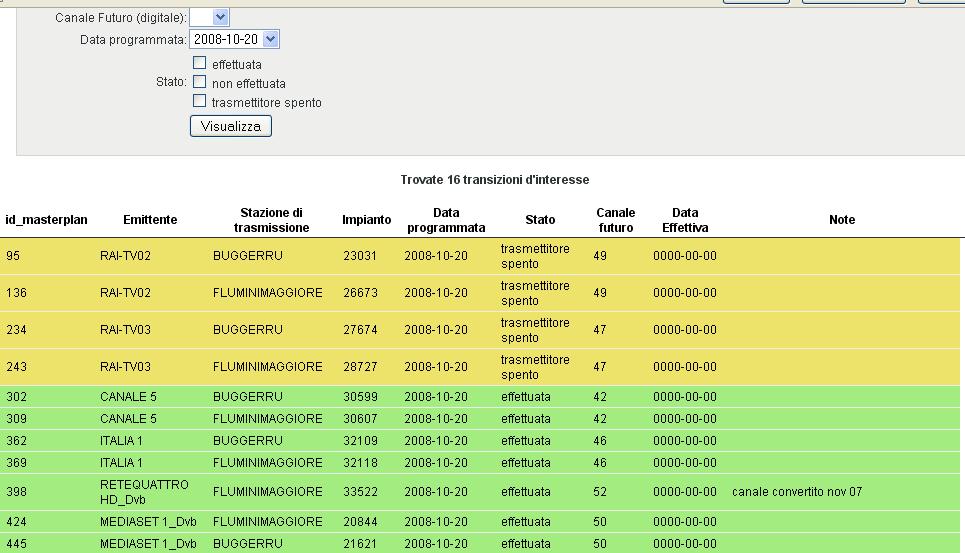 IL DB DELLE TRANSIZIONI: www.switchoff.fub.