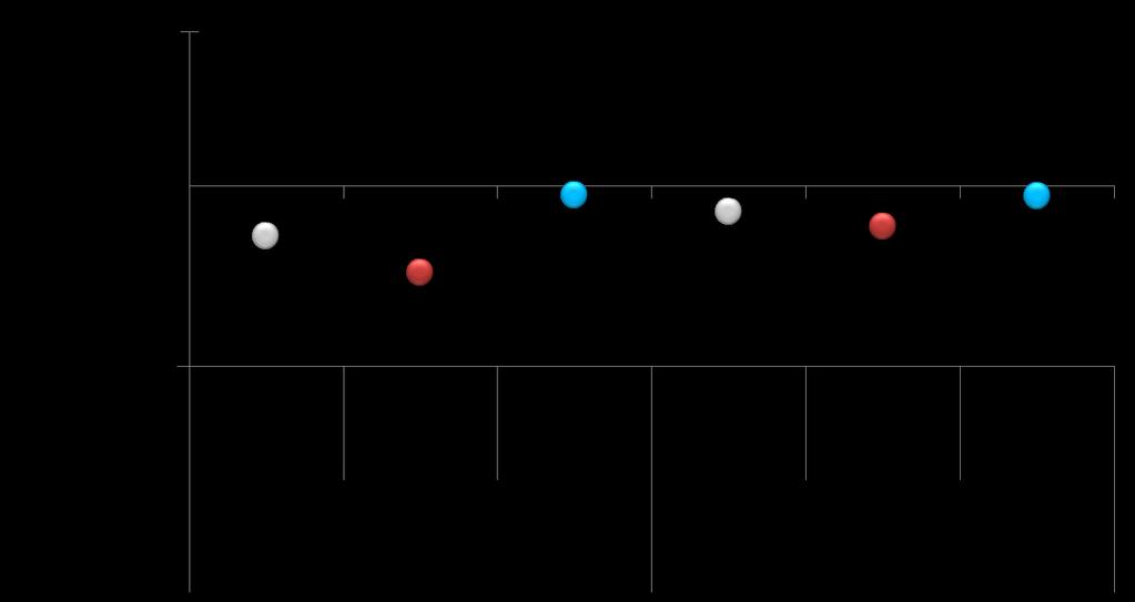 chronic conditions, number of hospital