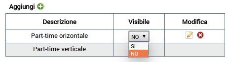 L'opzione Visibile nella tabella permette di rendere visibile(e quindi selezionabile) o meno il parametro selezionato nelle