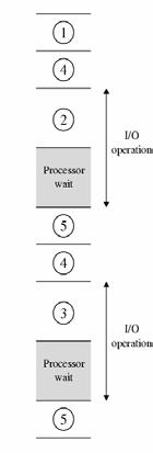 Diagramma temporale Senza interruzioni Con interruzioni Eccezioni in MIPS - 24 Interruzioni multiple Una richiesta di interruzione può giungere mentre si sta già servendo un interruzione. Cosa fare?