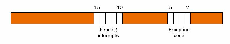 Registro Causa I bit 10-15 corrispondono ai 6 livelli di interrupt hardware: se un bit è a 1, c è un interruzione non ancora servita a quel livello.