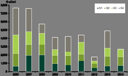 3. Eventi di particolare rilevanza verificatesi nel trimestre di riferimento A.