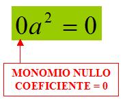 COEFFICIENTE +3 PARTE LETTERALE +3 a 2 b a 2 b -5x 3 y 2 COEFFICIENTE -5 PARTE LETTERALE x 3 y 2 COEFFICIENTE -1/3 PARTE LETTERALE -1/3ab 2 c ab 2 c Si chiama MONOMIO NULLO il monomio che ha per