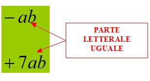 Esempio : 2/a 3 SE LE LETTERE COMPAIONO SOLO AL NUMERATORE CON ESPONENTE NEGATIVO Esempio