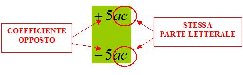 numeri relativi).