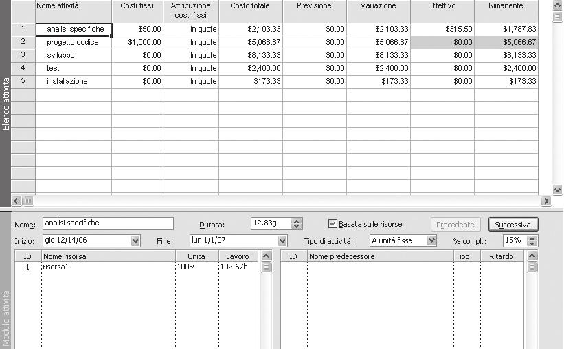 Il costo effettivo è calcolato sulla base della percentuale del lavoro svolto per una certa attività. È possibile impostare questa percentuale nella finestra Modulo attività.