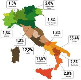 italiani, in collaborazione