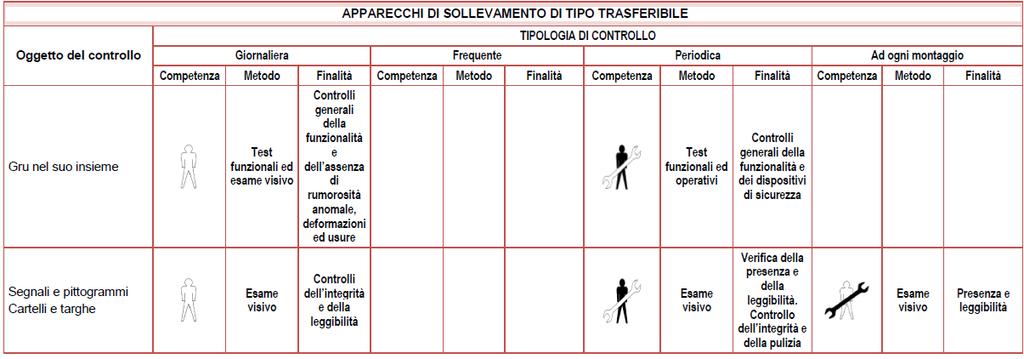 71 comma 8 a) le attrezzature di lavoro la cui sicurezza dipende dalle condizioni di