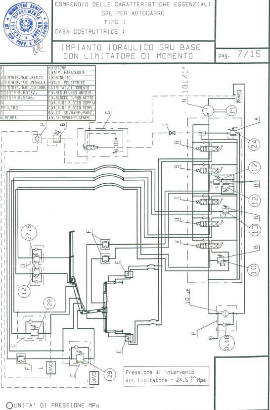 reperendo diagrammi di portata, simboli e pittogrammi da apporre sulla macchina, valori delle coppie di serraggio degli elementi maggiormente critici, valori di taratura dei limitatori e delle