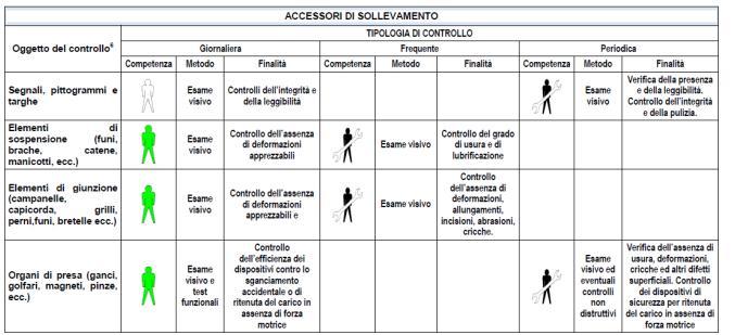 attrezzatura