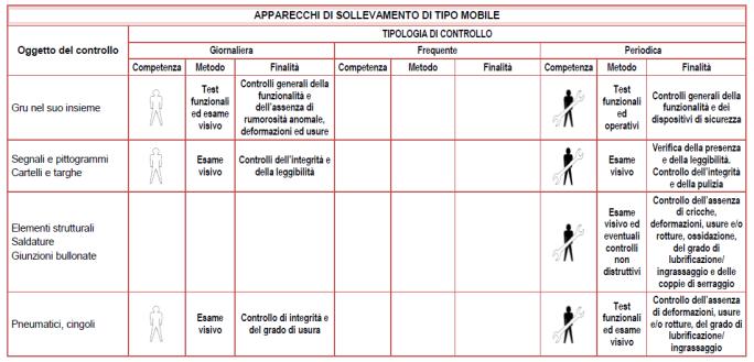 applicazione e