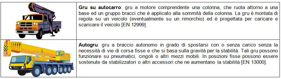 sollevamento, che consentono la presa del carico, disposti tra la macchina e il carico oppure sul carico stesso, oppure destinati a