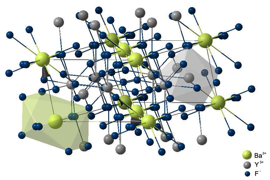 BaY 2 F 8 Crystal Structure: Monoclinic Space