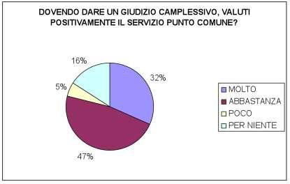 Conferenza di presentazione SGAte Gas