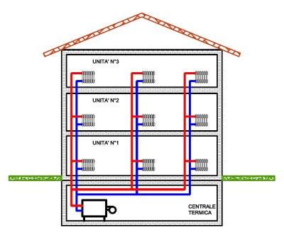 termine controllo ci si riferisce a un complesso di operazioni automatizzate che hanno lo scopo di