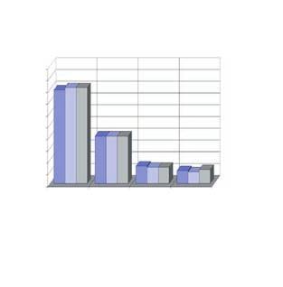 1.3 Ordini Come si può osservare dalla figura 5, le imprese che hanno ricevuto ordini dalla regione Sardegna nel periodo -Agosto 2004 sono state il 79,4%, mentre nei periodi -Agosto 2005 e, in base