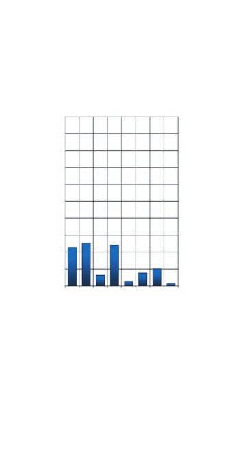 Figura 10 - Area di intervento degli altri investimenti effettuati dalle aziende nel periodo -Agosto 2005 - percentuale di imprese Tabella 1 - Variazione delle risorse umane nel periodo -Agosto 2005