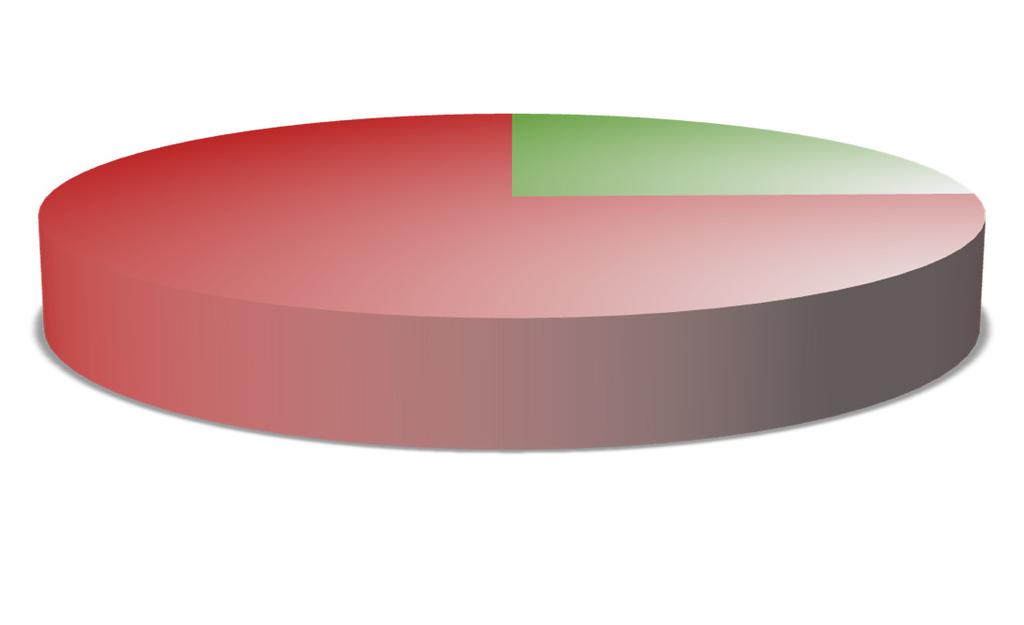 10 - Prodotti della ricerca 2016 suddivisi per Dipartimento Area Umanistica: 684 Area Scientifica: 2104 Fig.