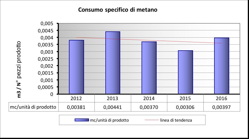 Con i lavori di ampliamento del 2015 si è provveduto anche alla sostituzione degli infissi degli uffici utilizzando modelli a contenuta dispersione termica.