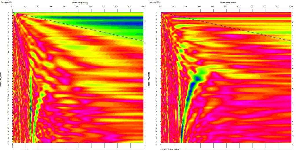 velocità di fase delle onde superficiali di Rayleigh (grafico della