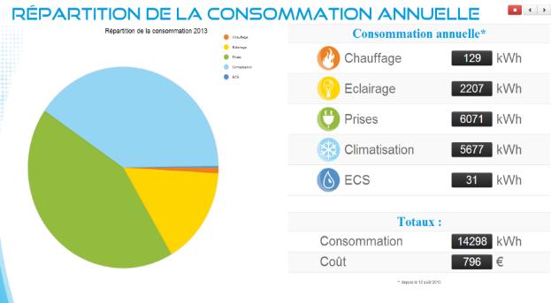 degli usi e dei consumi energetici - Identificazione delle economie possibili grazie all analisi