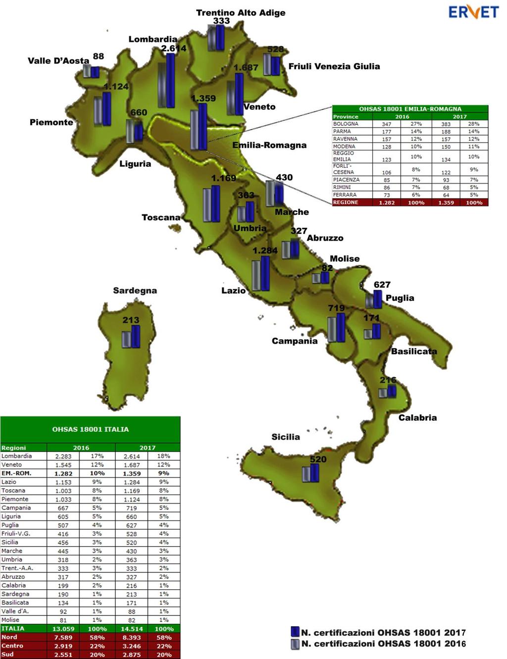Variazioni OHSAS 18001 Italia - Emilia Romagna N.