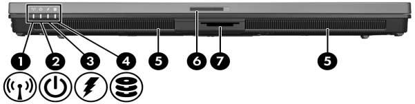 Componenti del lato anteriore 1 Spia wireless Accesa: una periferica wireless integrata, come una periferica LAN (Local Area Network) e/o Bluetooth wireless, è attiva.