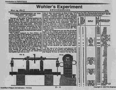 Figura 3.2.1: Pubblicazione dei risultati di August Wöhler.