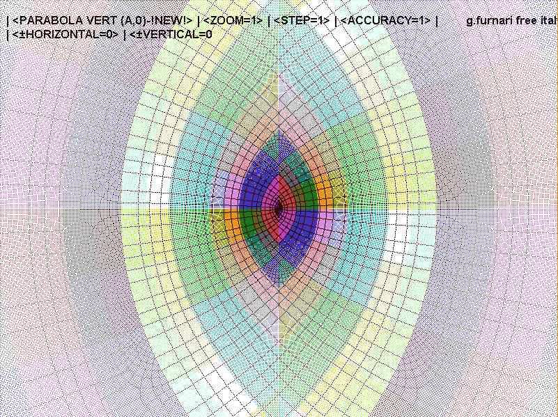 Se scriviamo le due famiglie di parabole nelle forme y q = 4 yb (xq + y b ) e yv = 4 xa (xa x v ) risulta evidente che le distanze tra i vertici ed i fuochi delle parabole sono y b e x a e poiché i