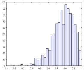 Analisi statistica Contatori e Statistiche di base per controllo di processo. OEE ed efficienza di macchina / linea.