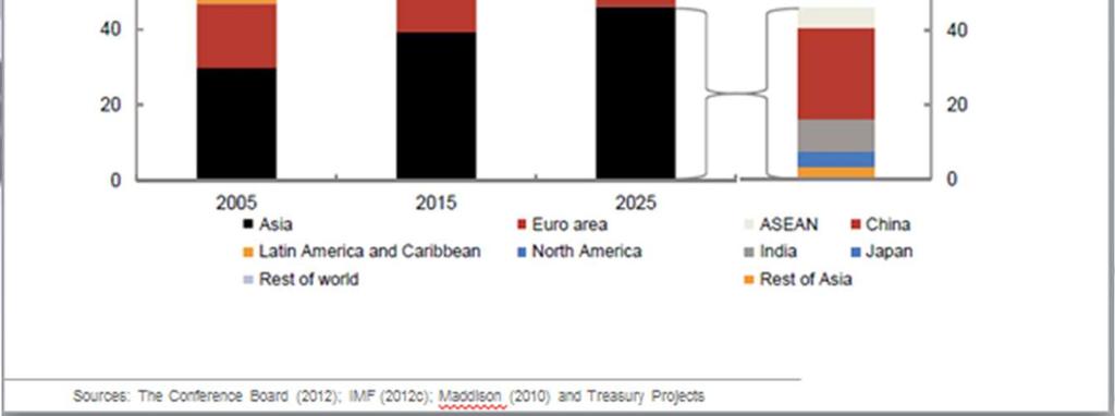 output economica