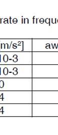 porre F = 1.7 N-0.