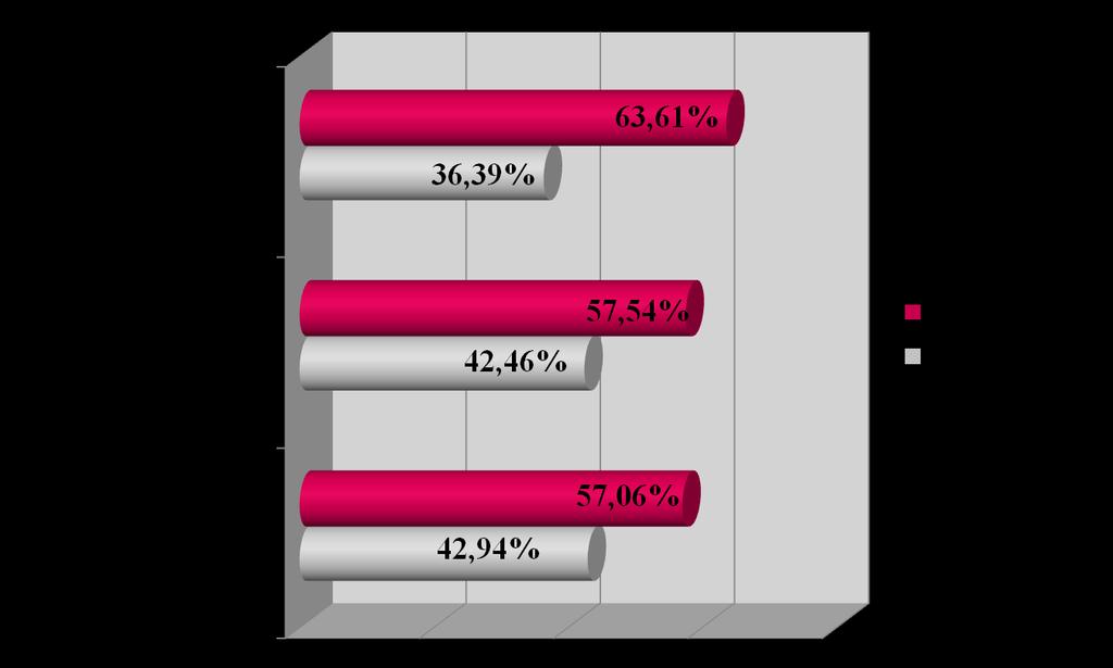 RIPARTIZIONE TRA