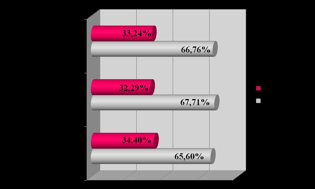 RIPARTIZIONE TRA