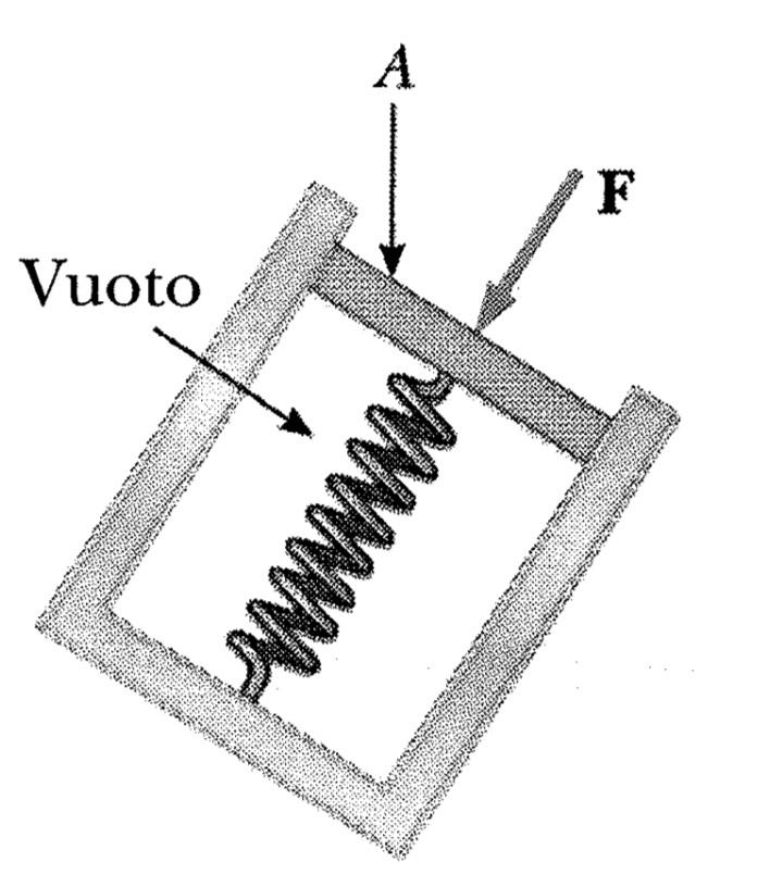 Quando il sensore viene immerso nel fluido, quest ultimo preme il pistone verso l interno e comprime la molla finché la forza applicata dal fluido verso l interno viene equilibrata dalla forza