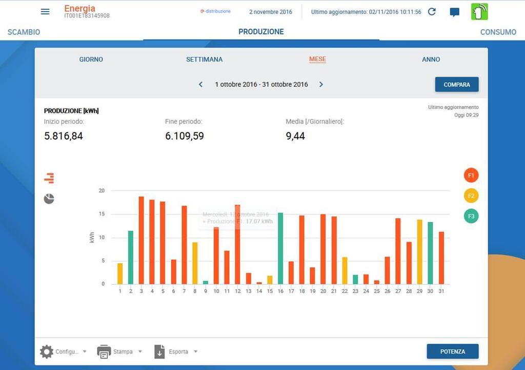 Smart Info+ - Istruzioni d uso - 6 di 3 Hai un impianto fotovoltaico?