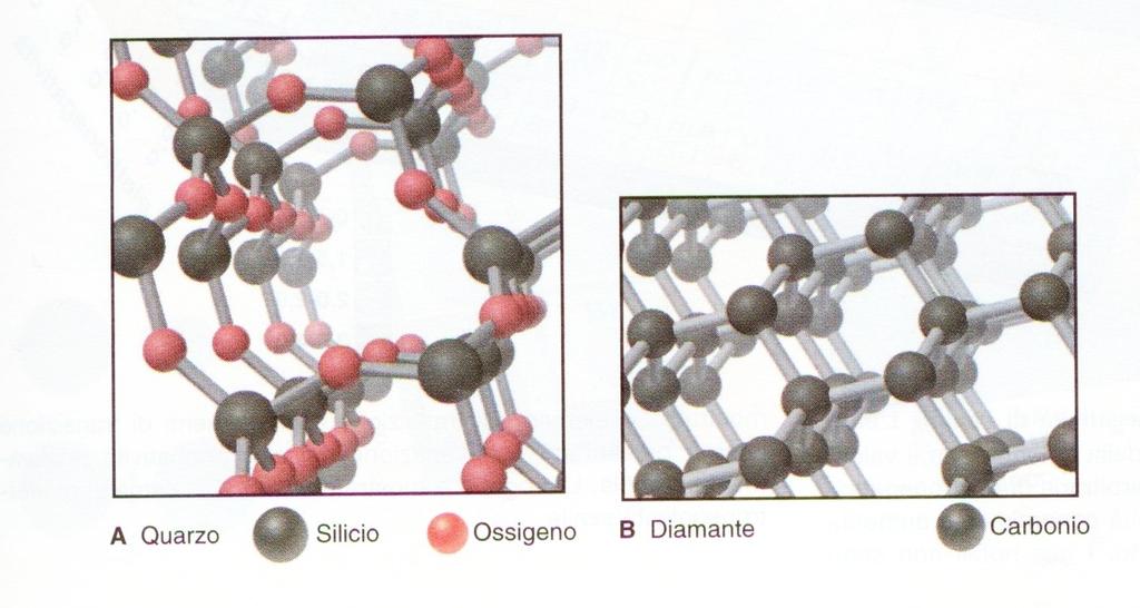 Le forze intermolecolari deboli (interazioni dispersive) sono responsabili Ebollizione del pentano C5H12 delle proprietà fisiche.