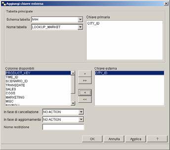 Definizione delle chiavi esterne: Stabiliscono le relazioni tra la tabella fatti e le tabelle dimensioni Chiave esterna tra FACT_TABLE e LOOKUP_MARKET Sempre nel