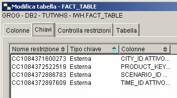 Right-click su FACT_TABLE -> Proprietà Chiavi esterne di Data Warehouse Eliminare quelle presenti (portate in fase di copiatura del passo) Right-click -> Definisci